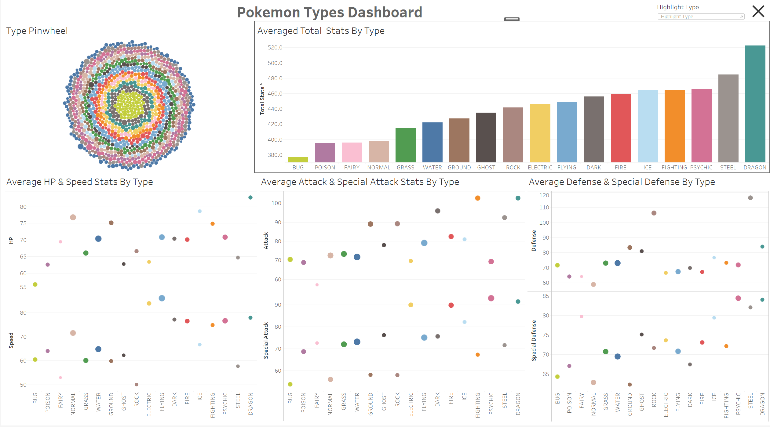 example Tableau Public dashboard